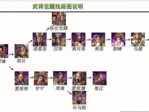 攻城掠地50级突破攻略：解锁升级秘籍，快速晋升新篇章