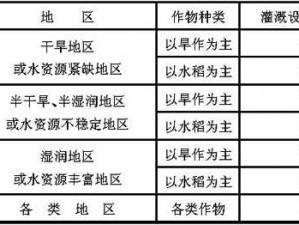 虫族灌溉系统 gb智能高效，环保省水