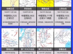 八年抗战2困难模式全面攻略：战略战术深度解析与实战操作指南