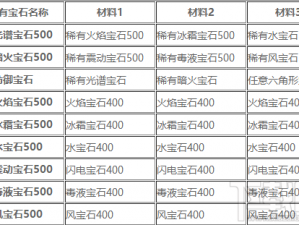 幻境公主钻石获取攻略大全：解锁各种途径获取珍稀宝石的方法