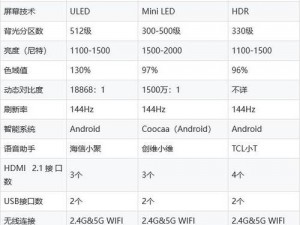 亚洲一线二线三线电视推荐：TCL、海信、创维等品牌的高性价比之选