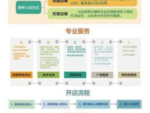 天美传媒一区二区三区使用方法(如何正确使用天美传媒一区二区三区？)