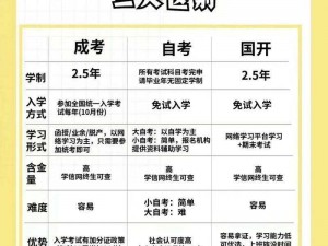 成人大学可以考米吗 成人大学可以考四六级吗？