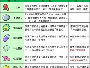 宝可梦朱紫道馆秘密菜单：解锁独家食谱攻略，美食探险之旅开启