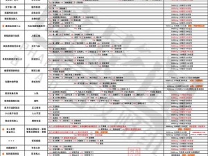 《影之刃3》元宝全面解析：用途详解与价值挖掘