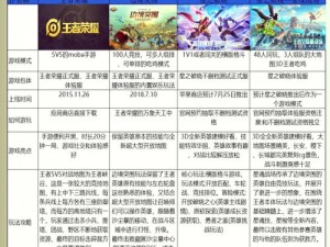 《王者荣耀2021破晓版本全面揭秘：峡谷新生，究竟带来了哪些全新玩法？》