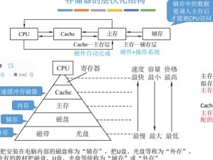 x8x8ct 高品质存储专家，提供快速、可靠的存储解决方案