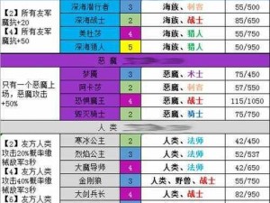 《梦塔防自走棋攻略秘籍：实战秘法，一战成名之捷》