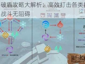 原神破盾攻略大解析：高效打击各类护盾，助力战斗无阻碍