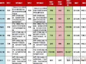 猎魂觉醒中圣痕装备获取攻略：全方位解析猎魂觉醒圣痕装备获取途径与条件