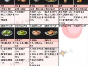 明日之后料理悬赏榜全新食谱揭秘：一览众佳肴的制作秘籍