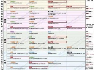 龙神技能宝典：全面解析龙神技能树与特色能力介绍