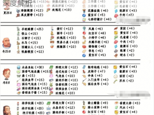 关于沙石镇时光中埃尔西的喜好与送礼攻略的深度解析