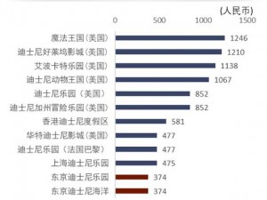 日本一线和三线的生活成本对比，带你了解日本各地的物价水平