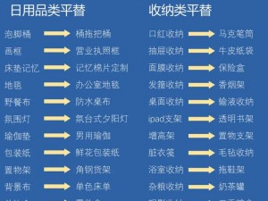 国产品与日用品的区别是什么？