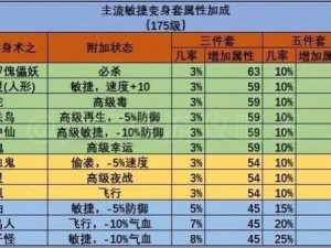 寻道大千小程序：敏捷开发的力量与必要性探讨——如何合理利用与强化敏捷属性