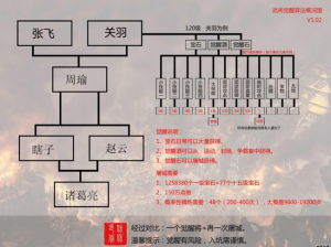 王者争雄武将觉醒攻略详解：武将觉醒系统全方位提升解析与实战指南