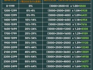 奇美拉代号英雄战力巅峰榜：探究最强英雄玩法与攻略推荐