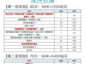 真龙霸业祈福攻略：星辰石获取方法与使用策略揭秘