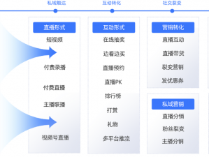 成品 app 直播源码搭建，专业技术团队打造，提供一站式解决方案