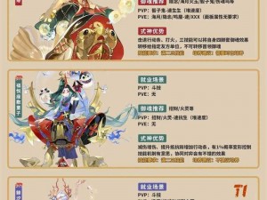 阴阳师手游治疗式神排行解析及角色能力深度剖析