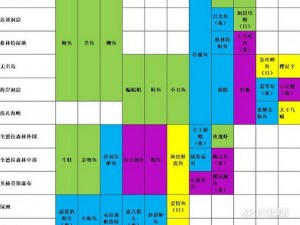 玛娜希斯塞纳菲娜水色天赋升级顺序揭秘：优先提升回响与技能强化顺序探讨