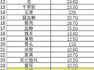 The Finals武器全面伤害测评与排名：揭示终极武器的威力榜单