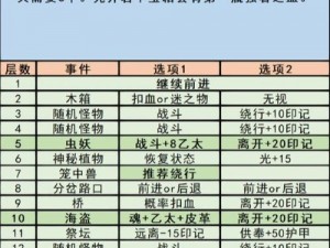 地下城堡3艾伦哈福特的攻略详解：通关技巧与策略