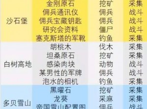 明日之后茅斯沼泽死亡掉落物品找回攻略：全面解析茅斯沼泽区域物资追回技巧