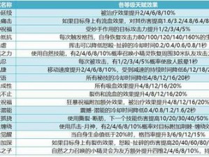 我叫MT4守护者技能深度解析与熊德副本攻略详解