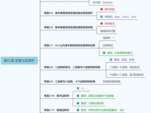 JAVaparser 大乳 - 轻松解析 Java 代码的强大工具