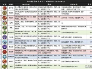 天地劫幽城暗香迷情阵再临：战阵详解与策略解析