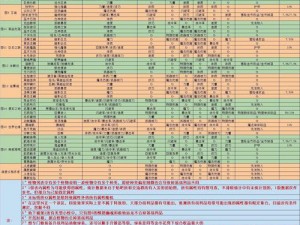 地下城堡2战利品喂养攻略：详解如何高效喂养提升战力与生存能力指南