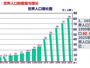 对比了解亚洲、欧洲和美洲人口比例，看世界人口分布大势