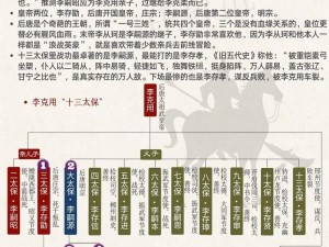 李克用：唐朝末年的政治风云人物与军阀势力的崛起探究