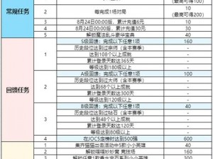 金铲铲之战苍龙试炼活动攻略：玩转苍龙试炼，赢取丰厚奖励