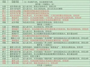 提灯与地下城新手攻略：前期入门指南与必备操作指南