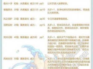 洛克王国全新神祇揭秘：云举瑶鹿新奉神全攻略详解