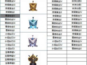 王者荣耀S8赛季段位继承规则详解：新赛季段位重置表全面解析