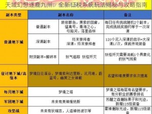 天域幻想逐鹿九州：全新征税系统玩法揭秘与攻略指南