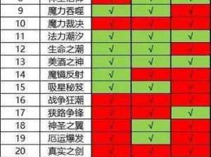 自由幻想手游药师技能搭配策略：高级副本挑战最佳技能组合探索