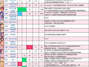 公主连结RANK7三星角色全面解析：最佳RANK7三星角色推荐攻略