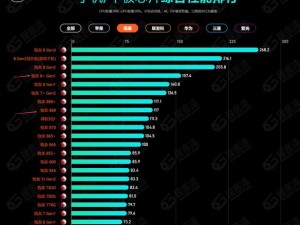 叔叔比爸爸小还是大--全新一代骁龙 8 移动平台，性能超乎想象