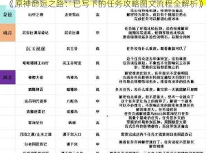 《原神命运之路：已写下的任务攻略图文流程全解析》