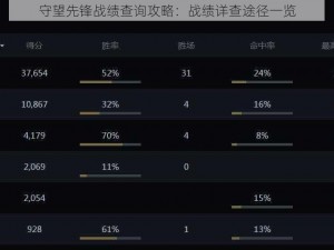 守望先锋战绩查询攻略：战绩详查途径一览