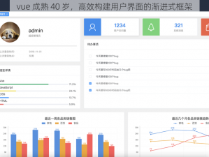 vue 成熟 40 岁，高效构建用户界面的渐进式框架