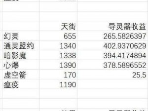 魔兽世界9.1赛季导灵器升级攻略：详解第二赛季导灵器升级道具获取途径与升级方法介绍