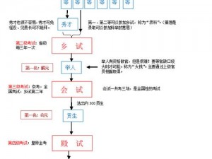 古代科举殿试答案揭秘：科举攻略之状元之路全解析