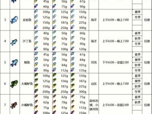 星露谷物语大眼鱼垂钓地点详解：捕捉技巧与最佳垂钓点解析