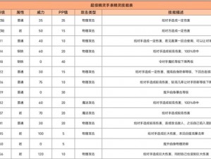 超级精灵手表钢铁战猪全面解析：特性技能培育与使用指南